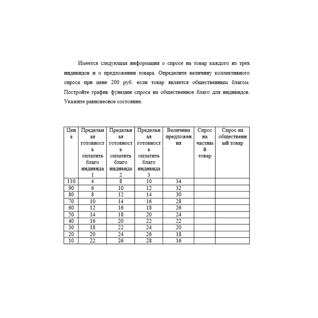 Имеется следующая информация о спросе на товар каждого из трех индивидов и о предложении товара.