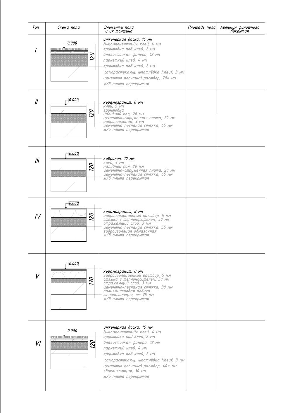 Шаблоны Узлов