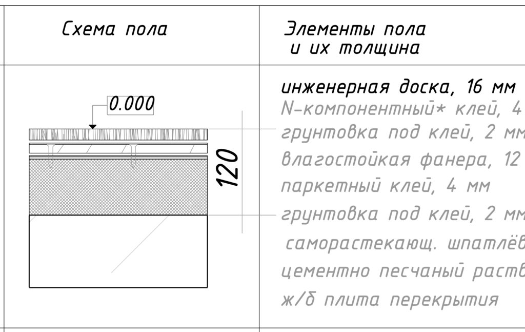 Шаблоны пирогов ПОЛА