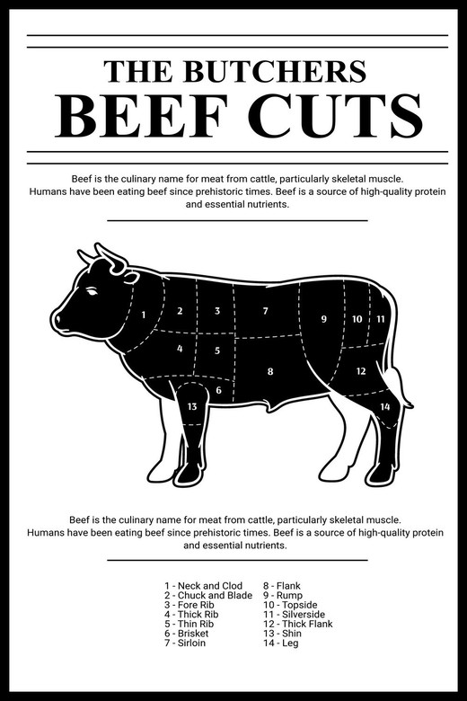 Постер The Butchers Beef Cuts