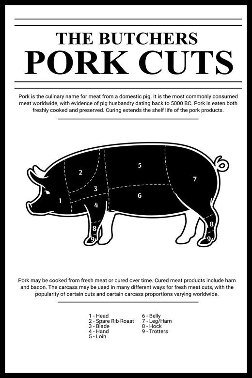 Постер The Butchers Pork Cuts
