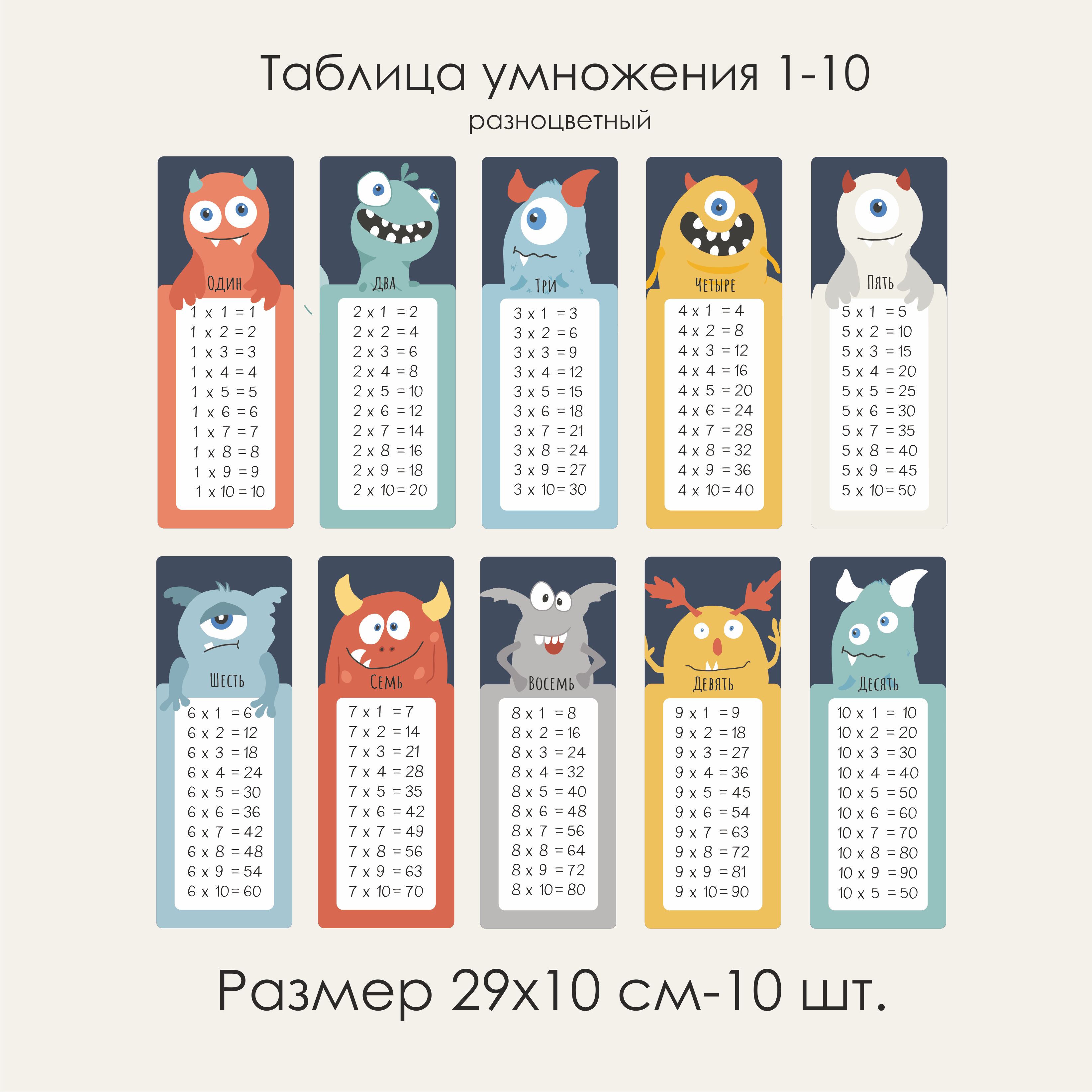 Наклейка на стену Таблица умножения ЦВЕТНОЙ