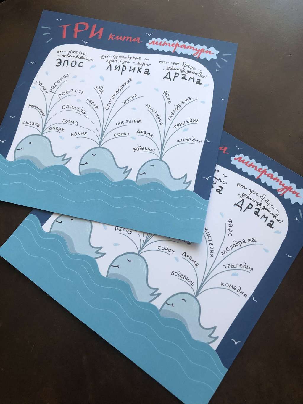 Плакат «Три кита литературы»