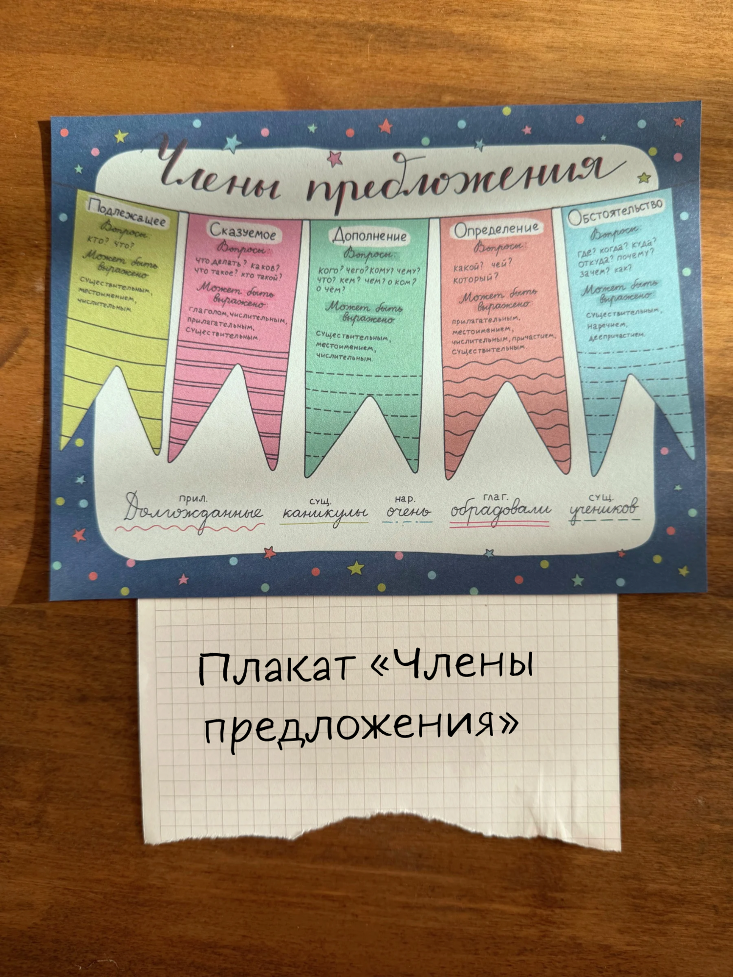 Плакат «Члены предложения»