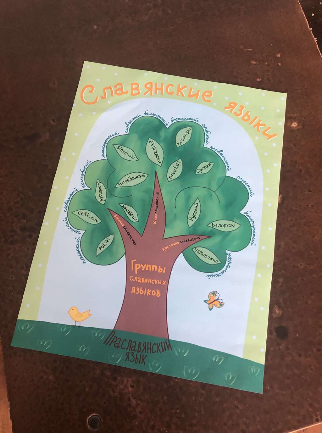 Плакат «Дерево языков»