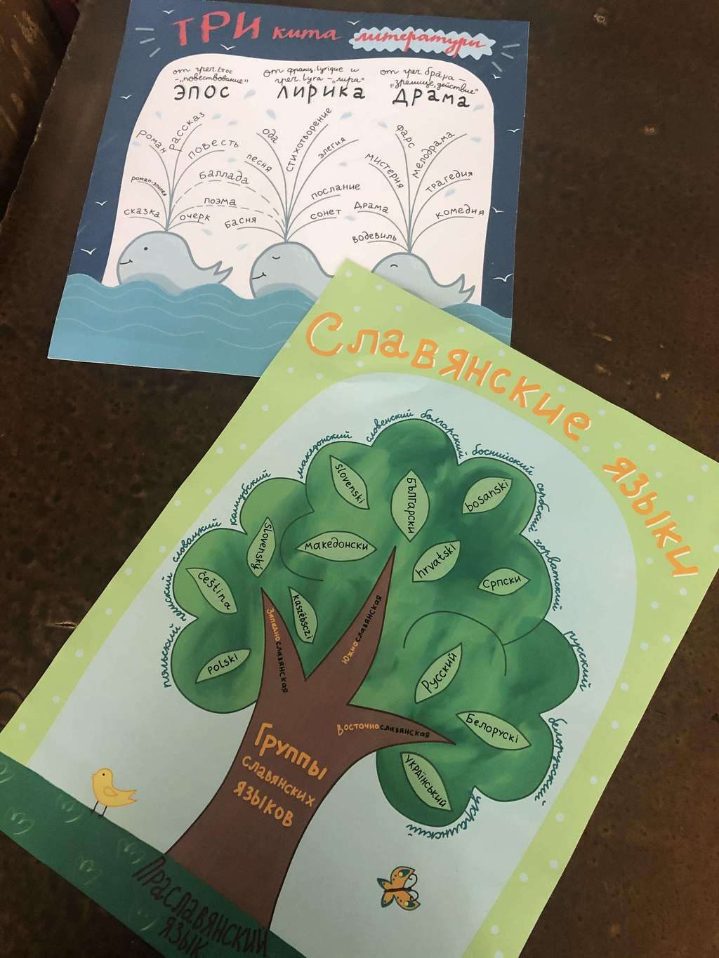 Наборы плакатов по русскому языку и литературе