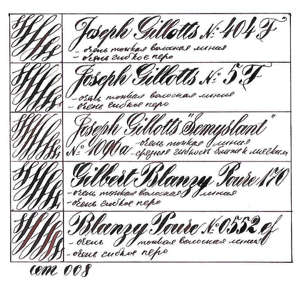 Набор перьев 008 GILLOTTs+ для каллиграфии и рисунка