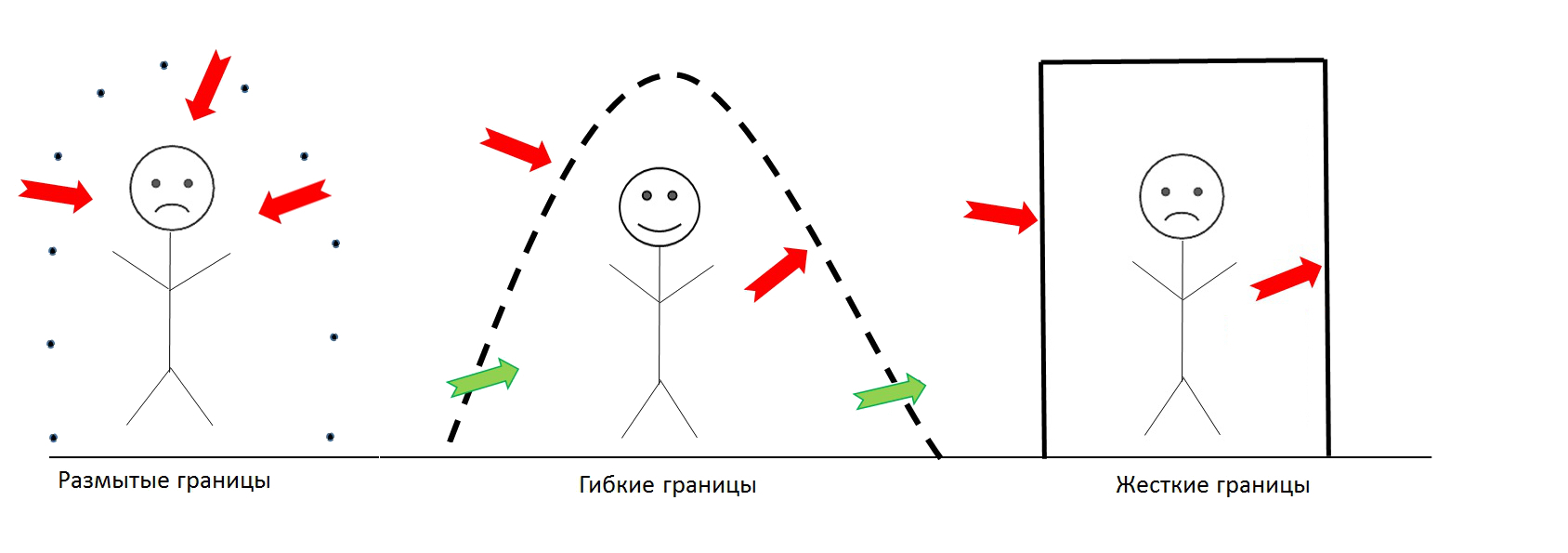 Личные границы