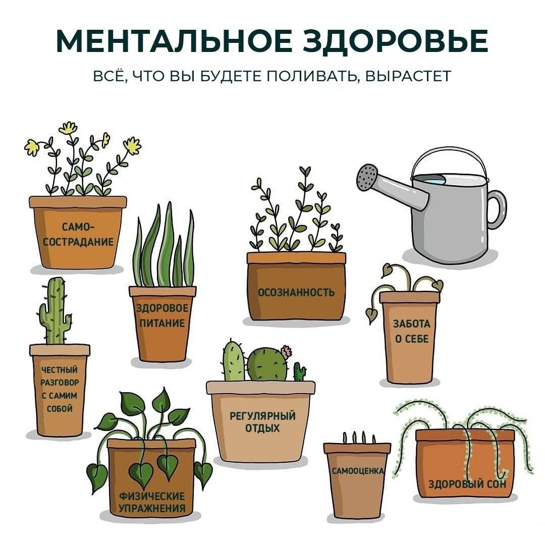 Набор помогающих (психологических) практик и упражнений