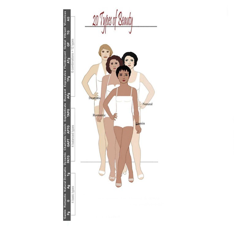 Лукбук индивидуальный. (Определение стилевого типажа + рекомендации). Женский.