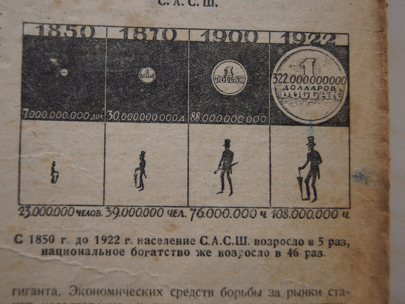 "Вокруг света", 1928 г., подшивка