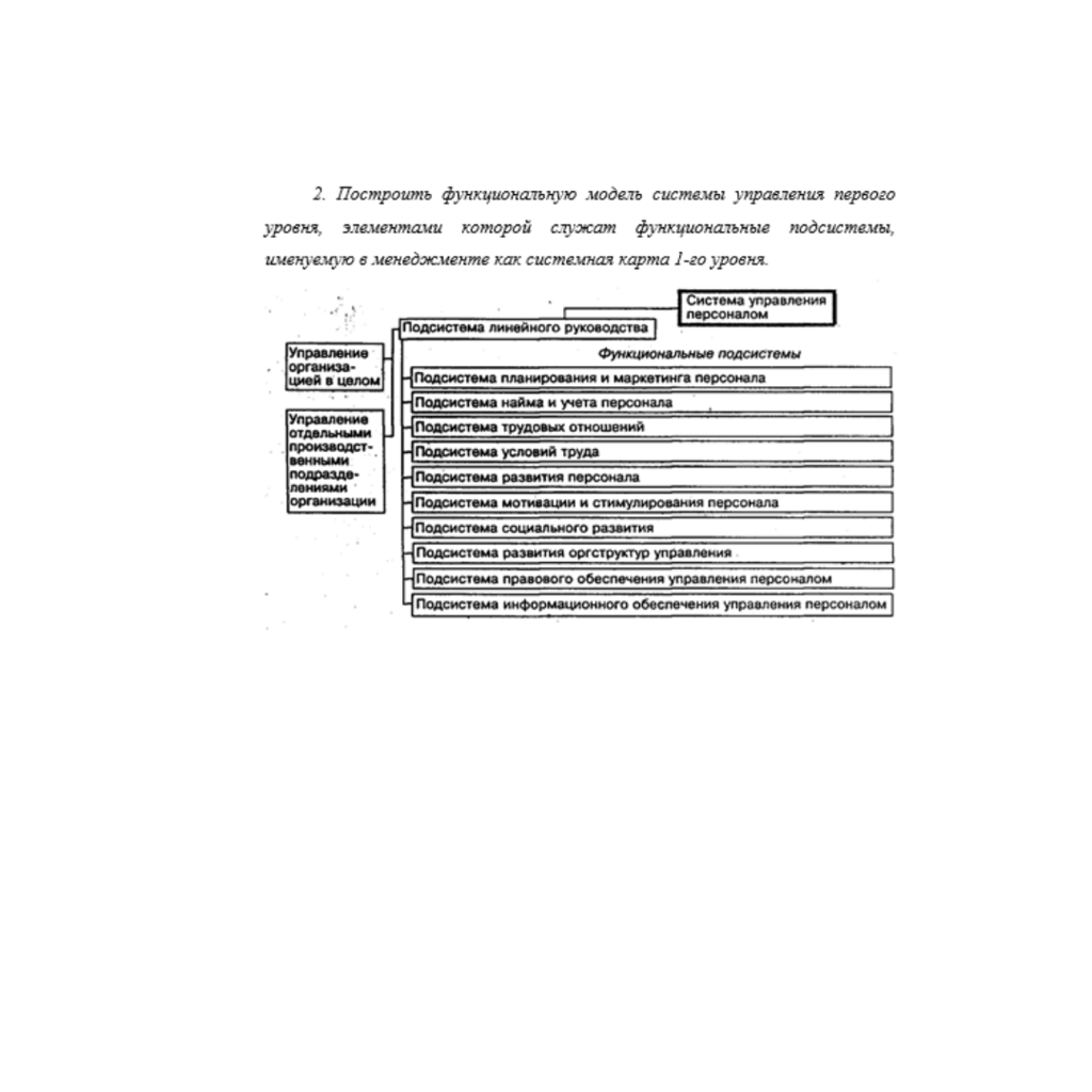 Исследование систем управления 1 вариант 2 часть