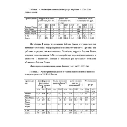 Построение конкурентной карты рынка товара фитнес Новосибирск