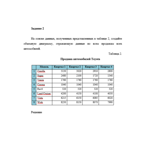 Информационные технологии в управлении часть 4 вариант