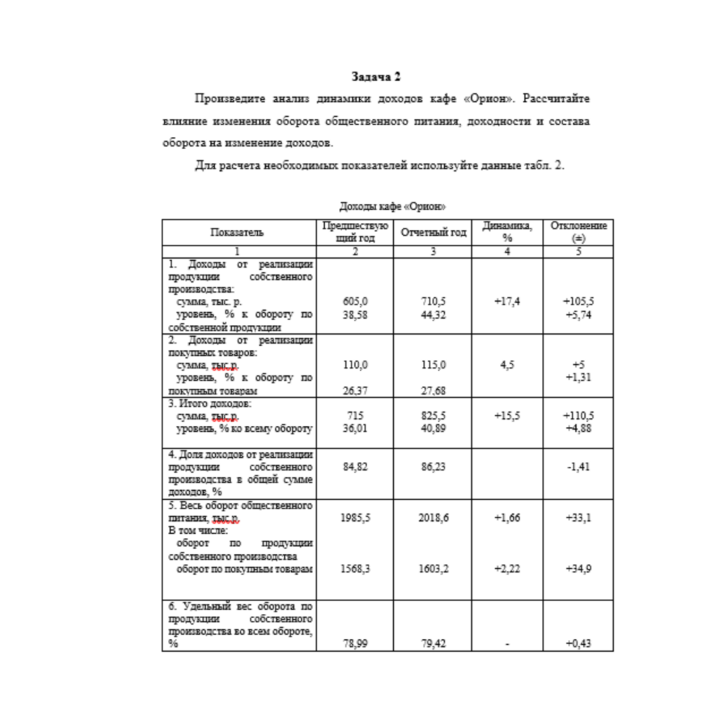 Задание 5 Экономика торговли