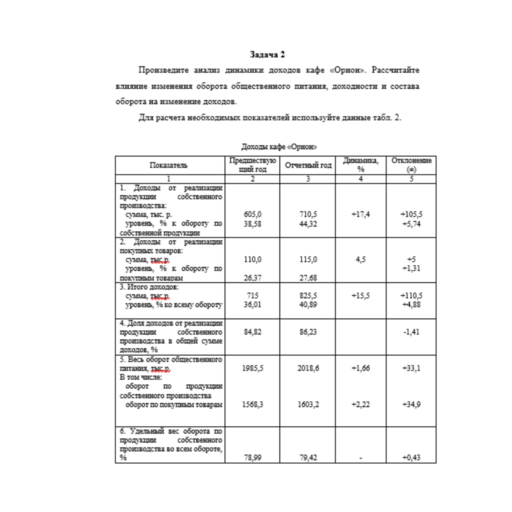 Задание 5 Экономика торговли