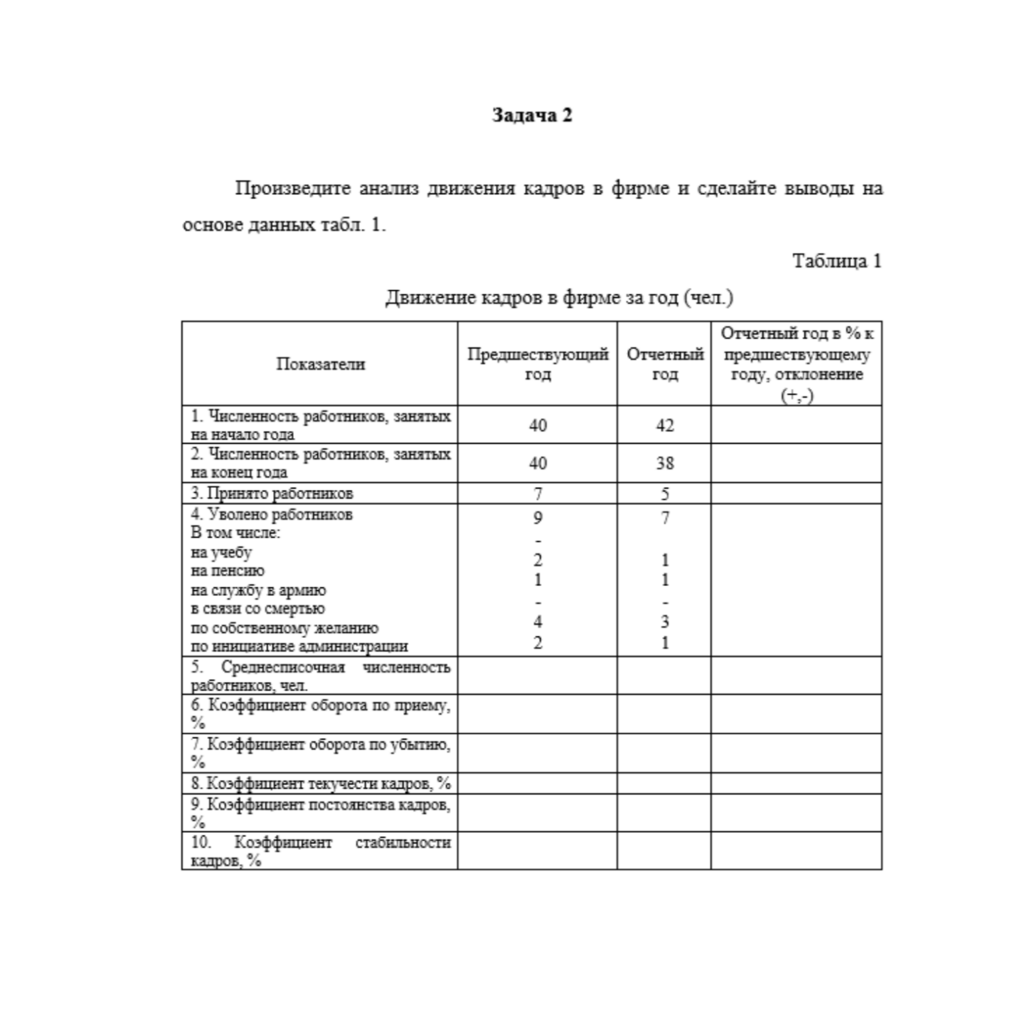 Экономика труда. Итоговое задание