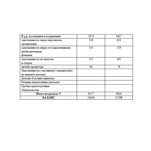 ЭТиОП Задание по теме 5.2