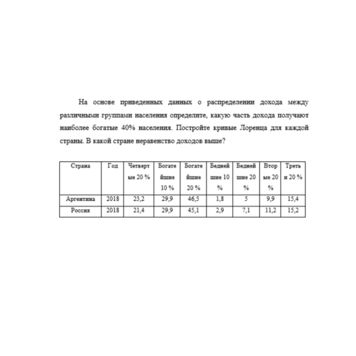 На основе приведенных данных о распределении дохода между различными группами населения определите