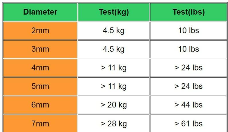 Кольцо заводное