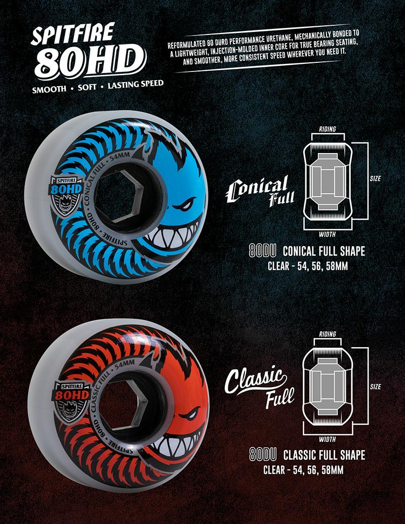 колеса Spitfire 80Hd Conical Ful