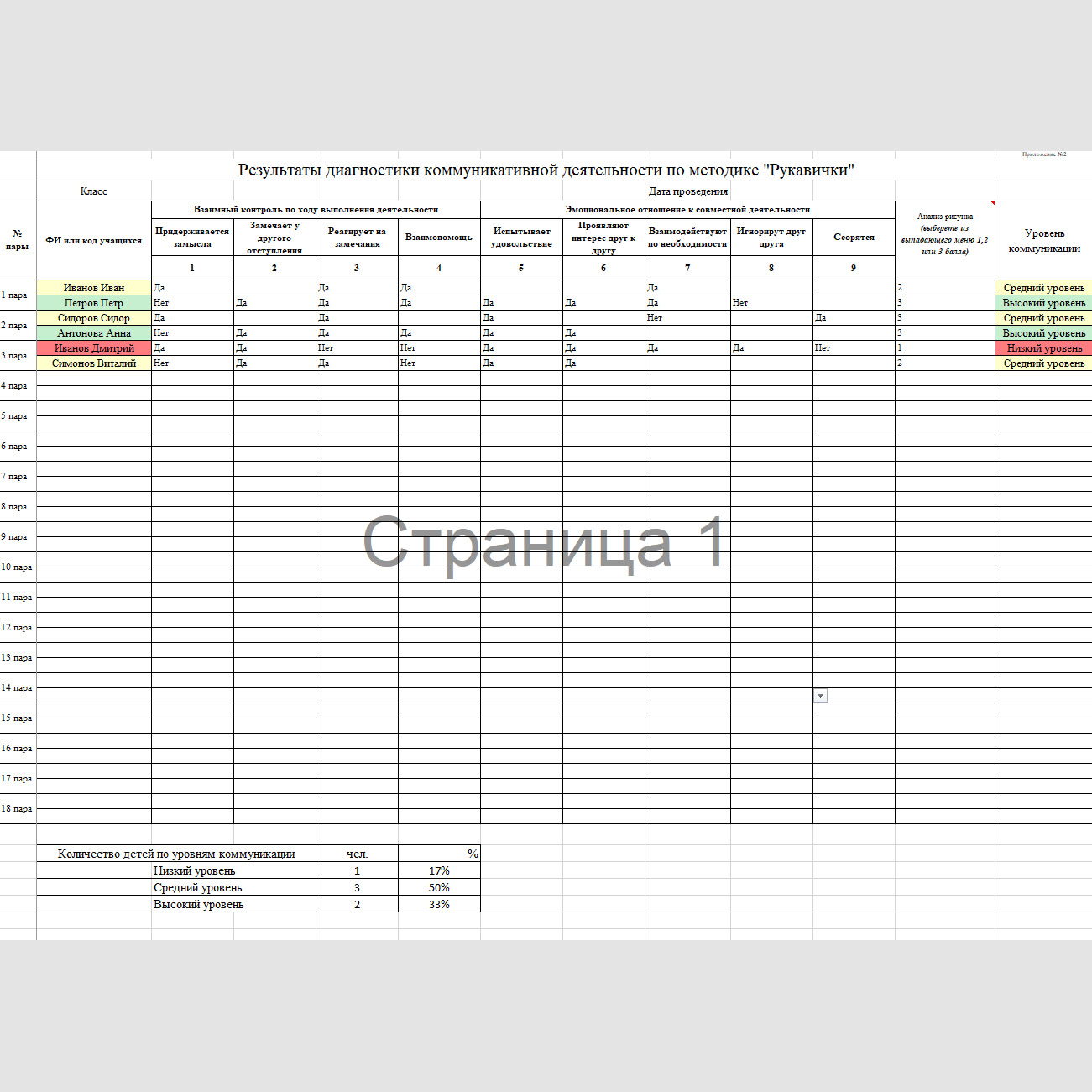ДИАГНОСТИКА КОММУНИКАТИВНЫХ УУД 1-2 КЛАСС  «РУКАВИЧКИ»