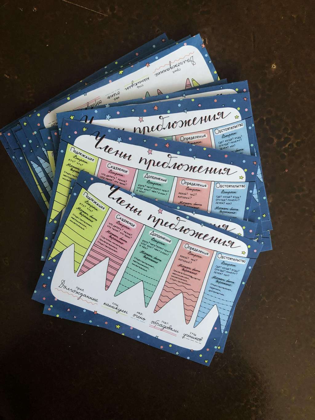 Плакат «Члены предложения»