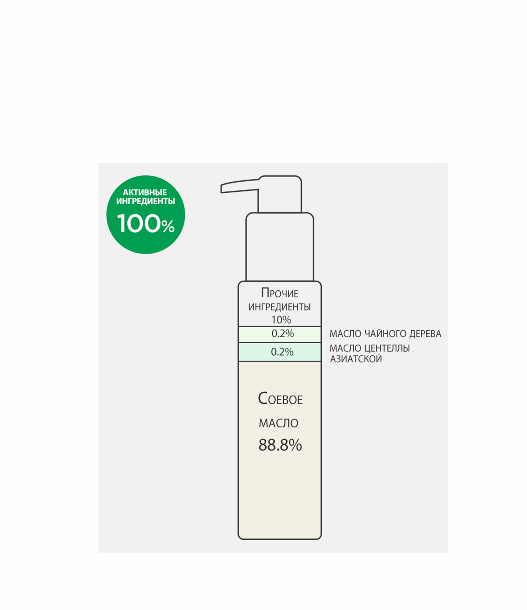 Derma Factory Гидрофильное масло с центеллой 150 мл.