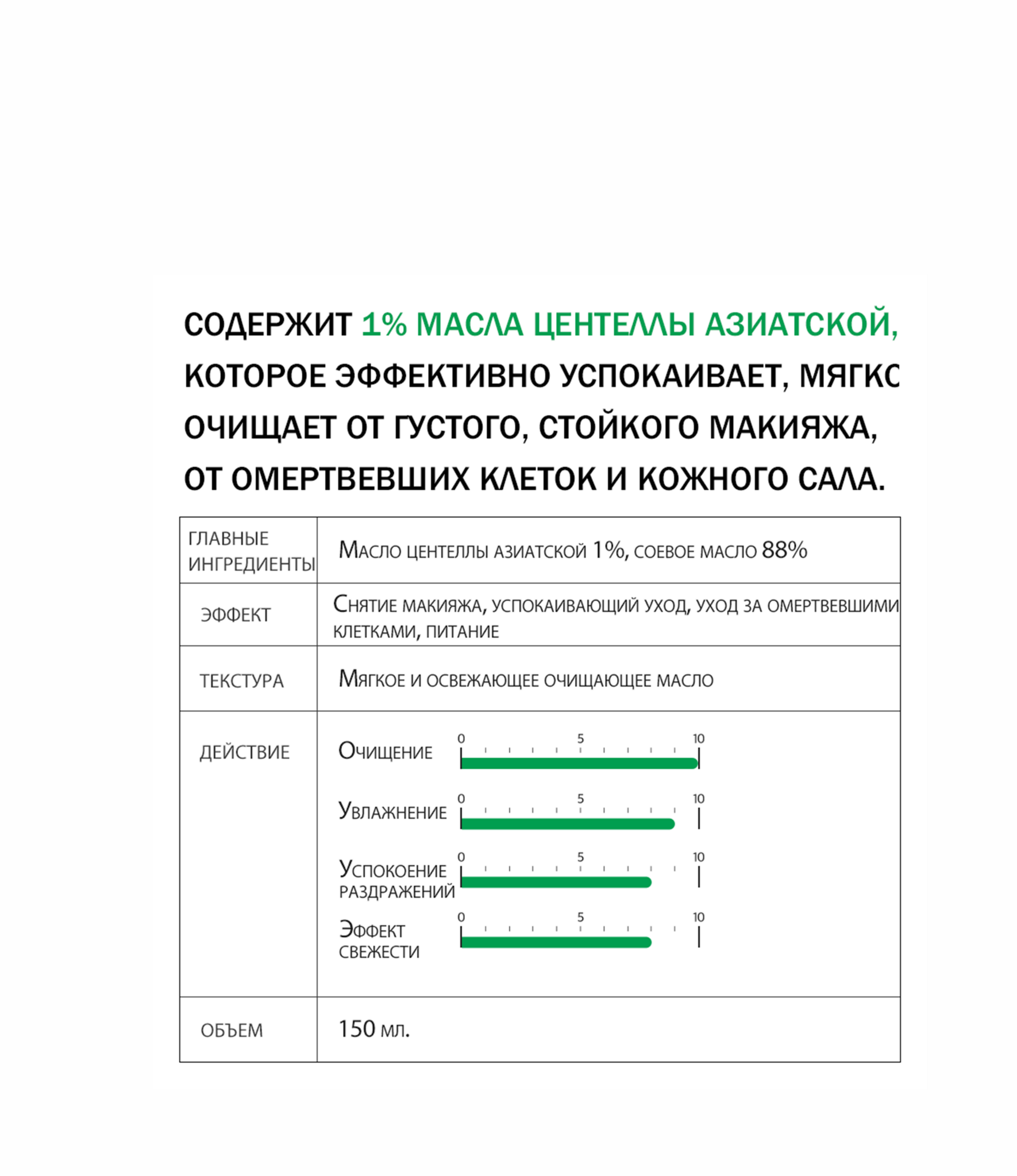 Derma Factory Гидрофильное масло с центеллой 150 мл.