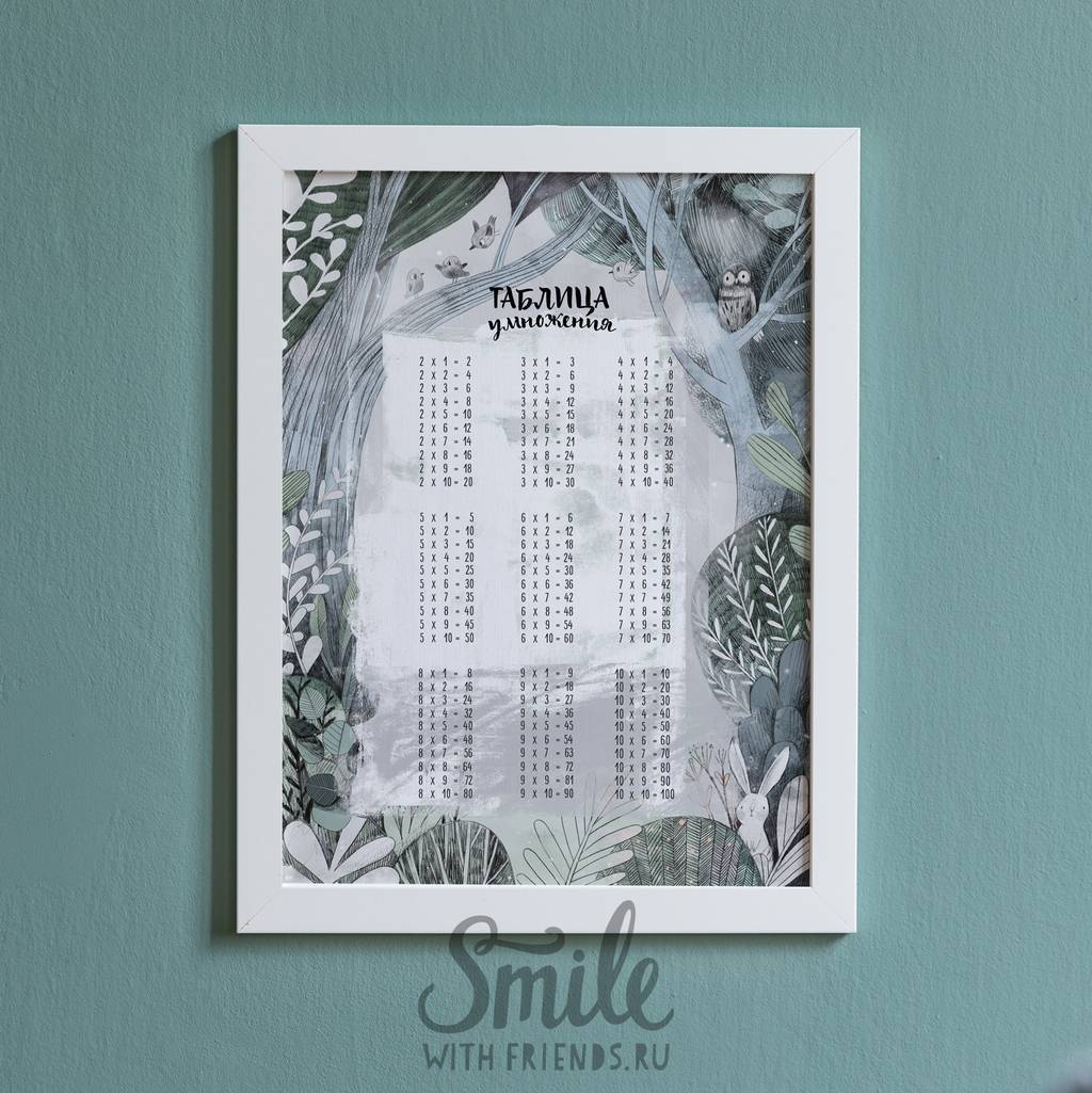 Постер "Таблица умножения"