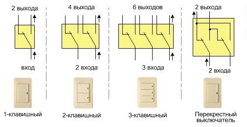 ТИП ВЫКЛЮЧАТЕЛЯ - Проходной выключатель (переключатель)