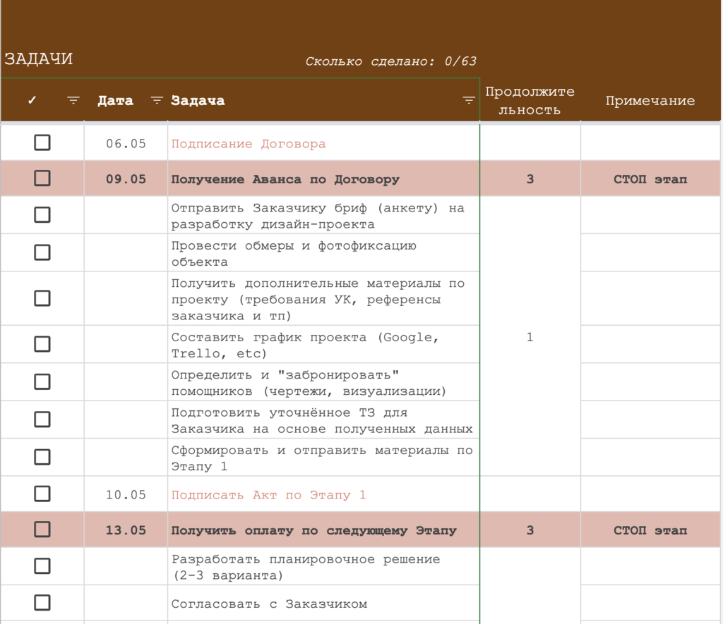 чек-лист + график-календарь по разработке дизайн-проекта