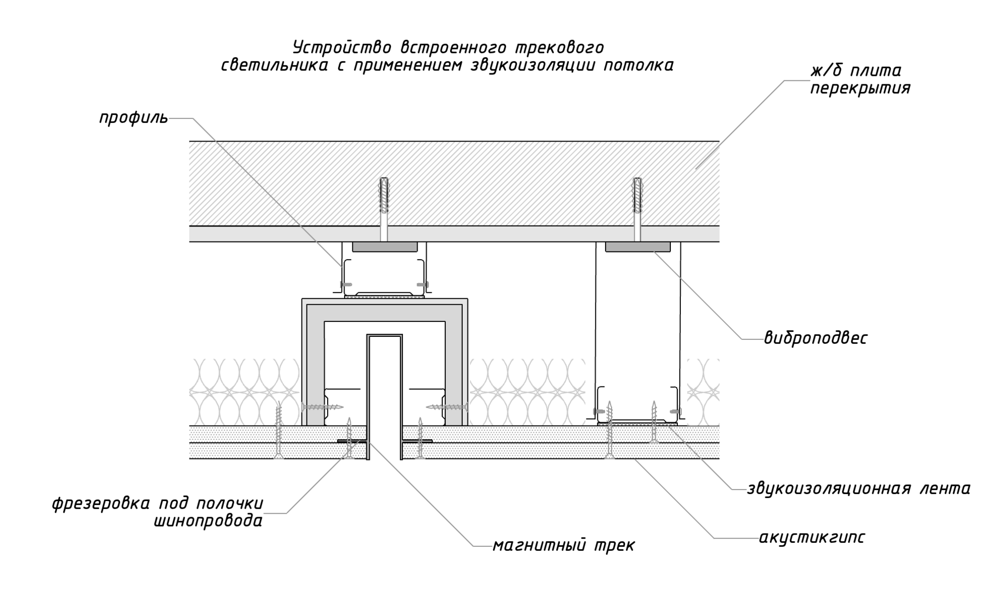узел звукоизоляции трека