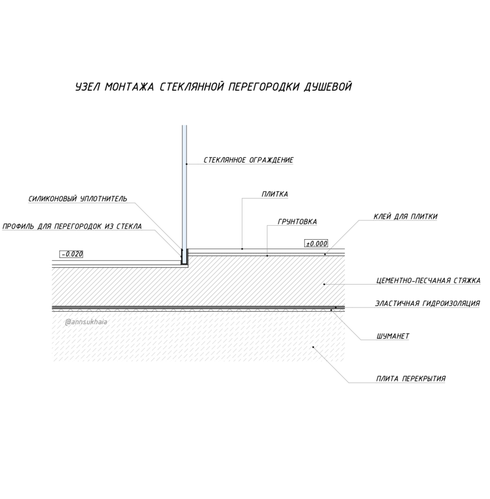 узел душевого стекла