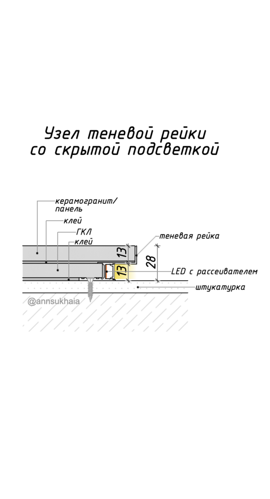 узел ноября