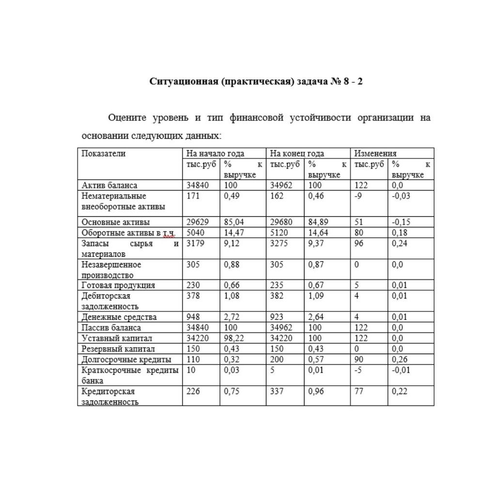 Оцените уровень и тип финансовой устойчивости организации на основании следующих данных