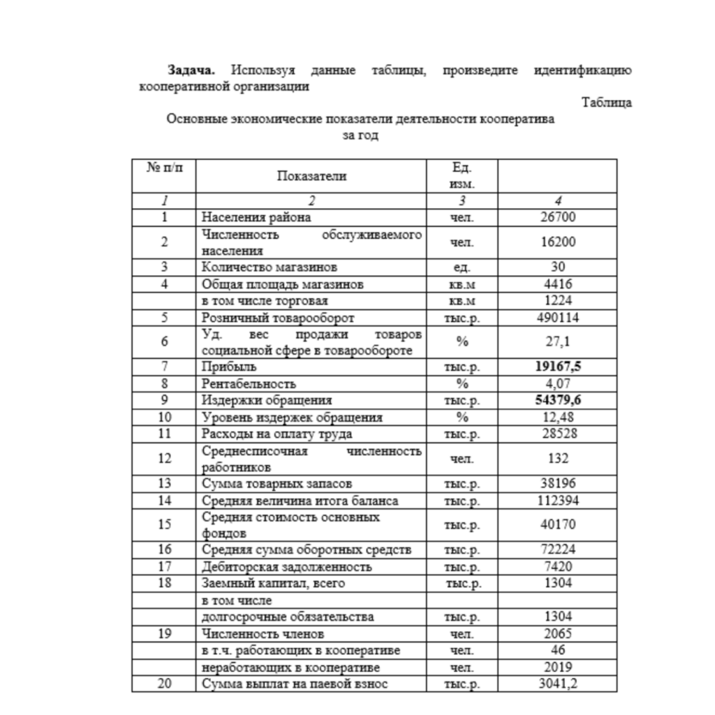 ТК 4 Экономика потребительской кооперации