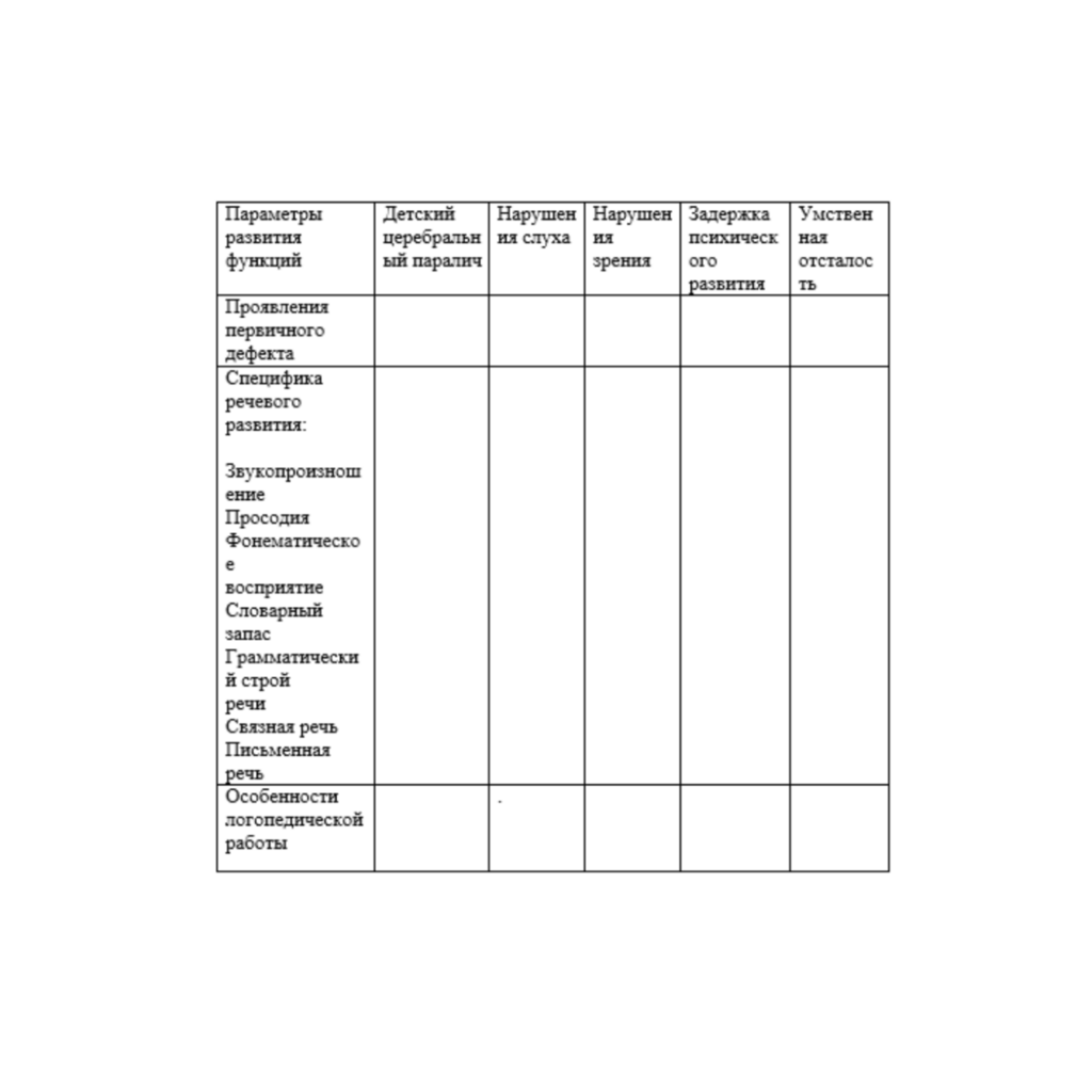 Таблица Гулина тесты