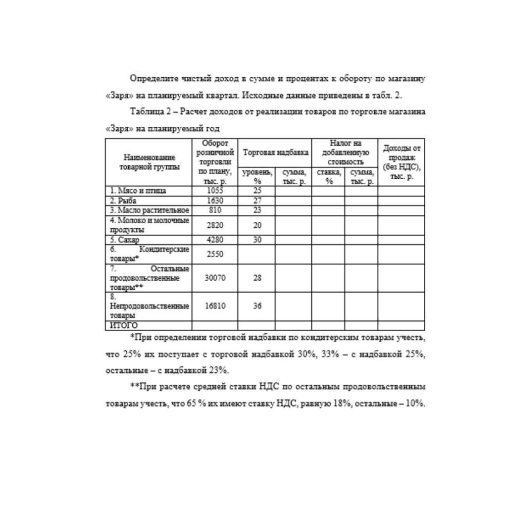 Определите чистый доход в сумме и процентах к обороту по магазину «Заря» на планируемый квартал. Исходные данные приведены в табл. 2.