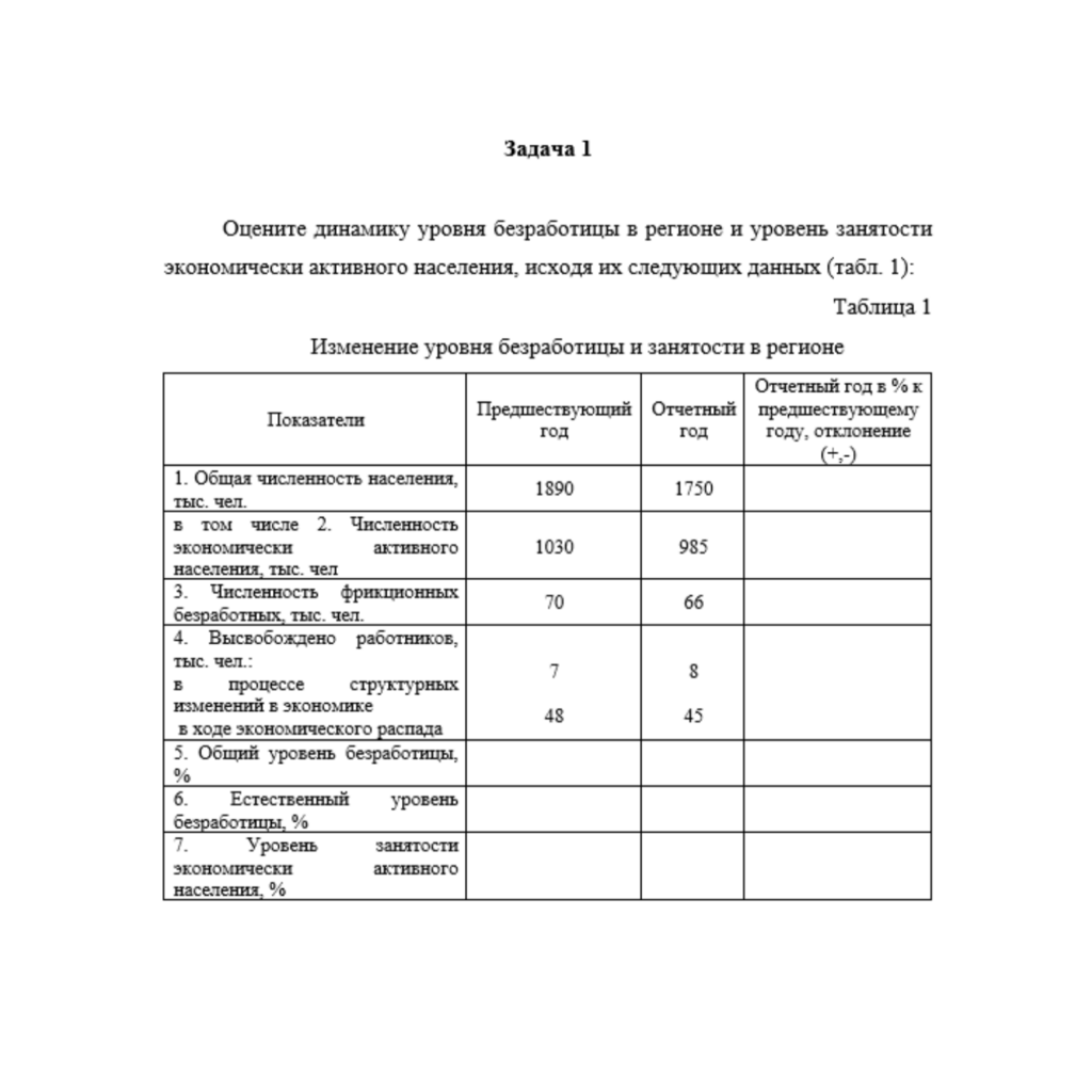 Экономика труда. Итоговое задание