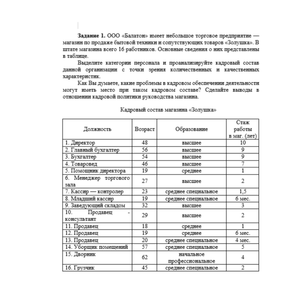Задание 1. ООО «Балатон» имеет небольшое торговое предприятие — магазин по продаже бытовой техники и сопутствующих товаров «Золушка»