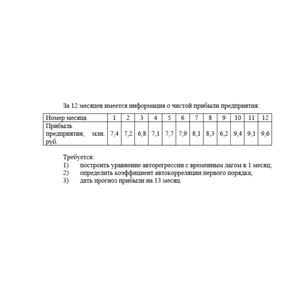 Методы моделирования и прогнозирования экономики 7,4