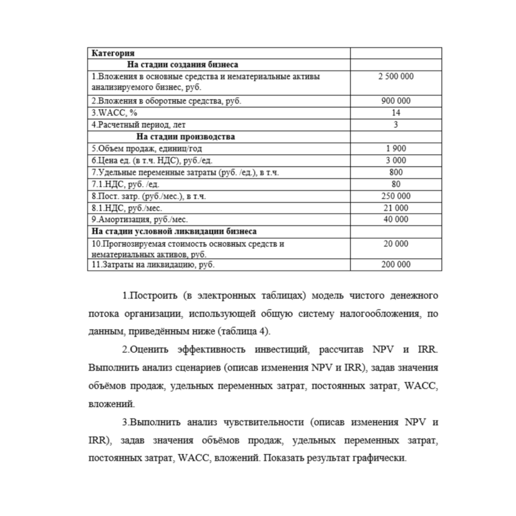Вложения в основные средства и нематериальные активы анализируемого бизнес, руб. 2 500 000