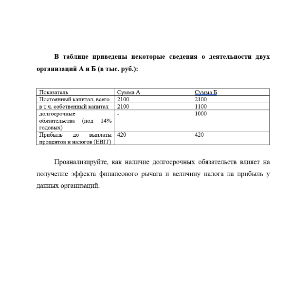 В таблице приведены некоторые сведения о деятельности двух организаций А и Б