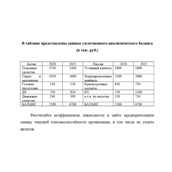 В таблице представлены данные уплотненного аналитического баланса (в тыс. руб.)