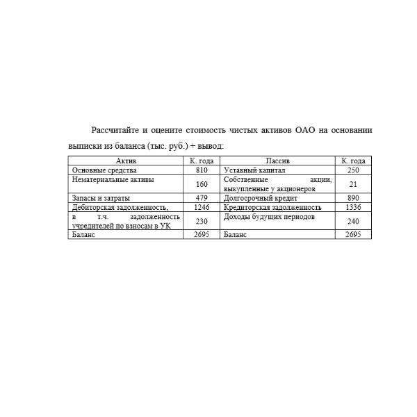 Рассчитайте и оцените стоимость чистых активов ОАО на основании выписки из баланса