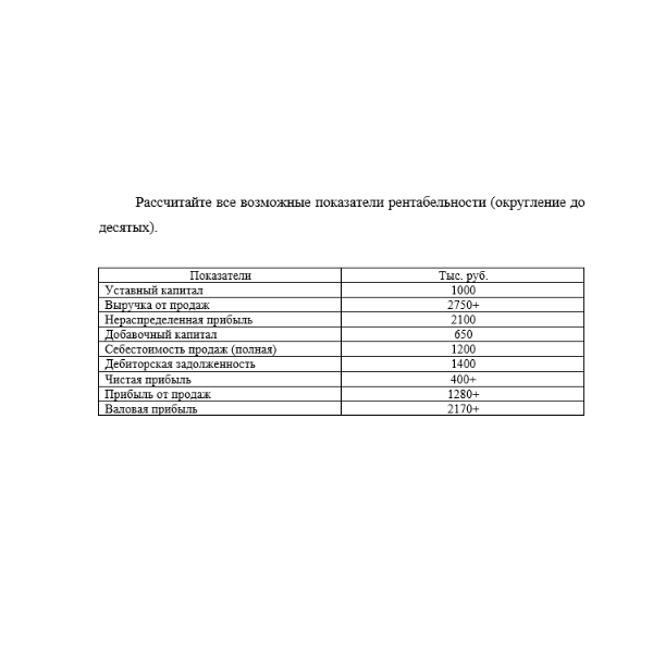 Рассчитайте все возможные показатели рентабельности