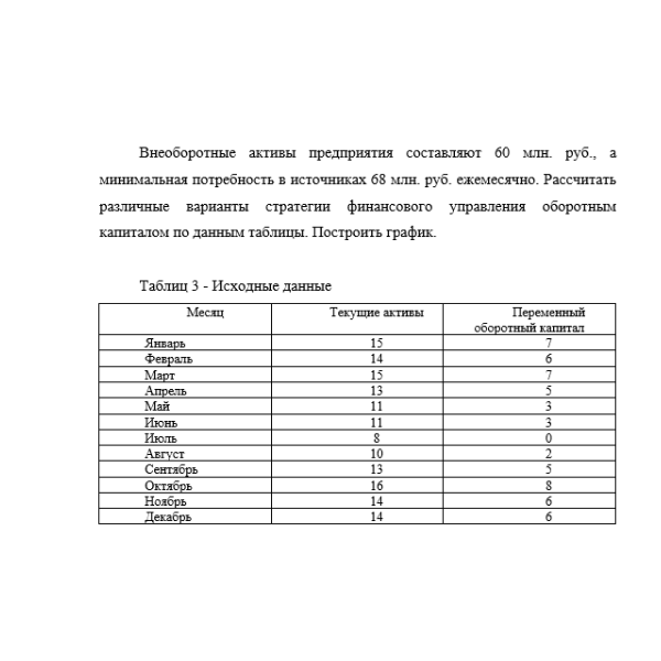 Внеоборотные активы предприятия составляют 60 млн. руб