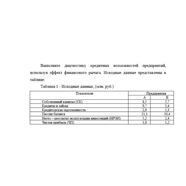 Выполните диагностику кредитных возможностей предприятий