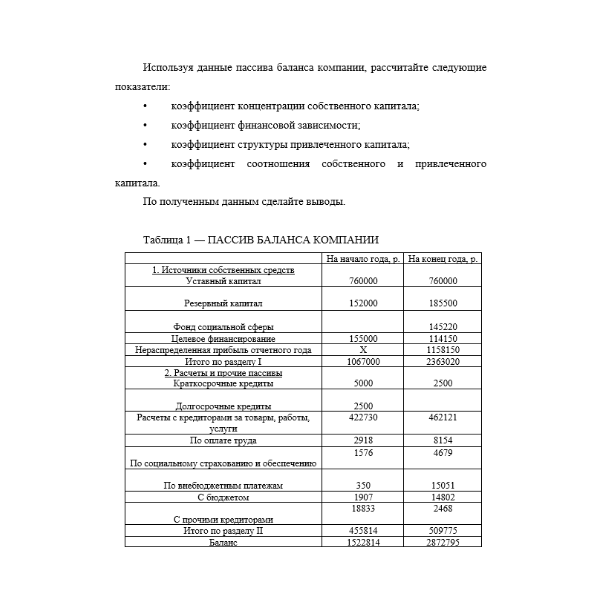 Используя данные пассива баланса компании, рассчитайте следующие показатели